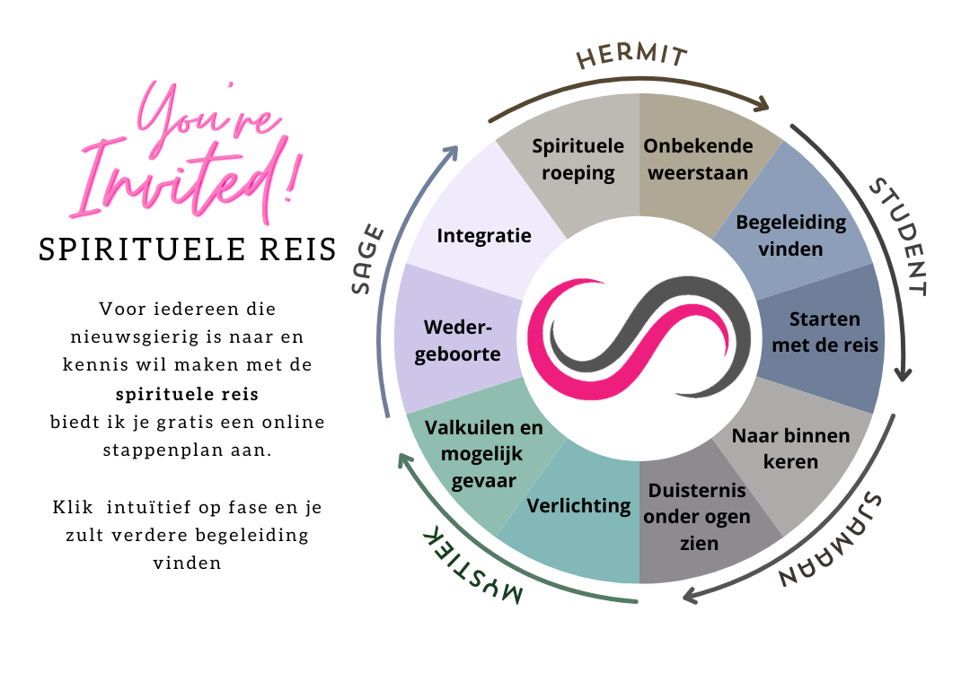 spiritueel ontwaken spirituele reis pad ontwakening
