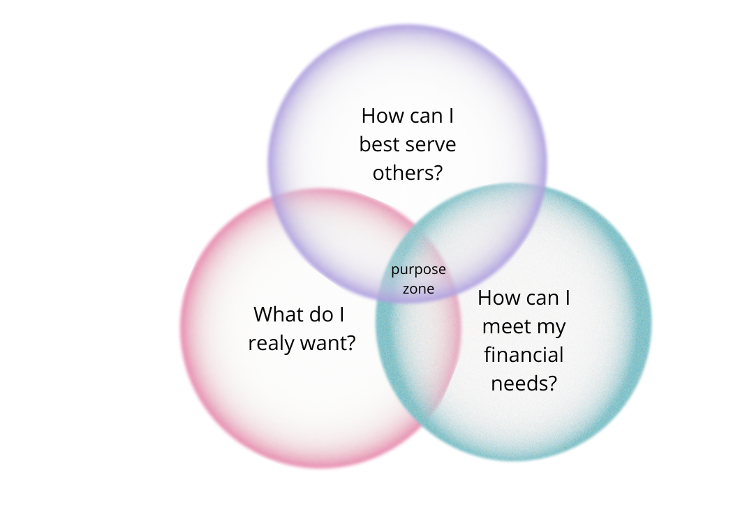 venn diagram